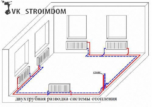 Как сделать отопление дома своими руками?