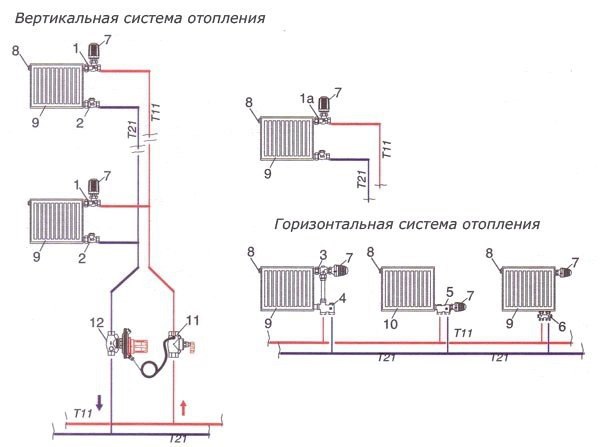 Подключения радиаторов отопления схема при двухтрубной системе в частном доме